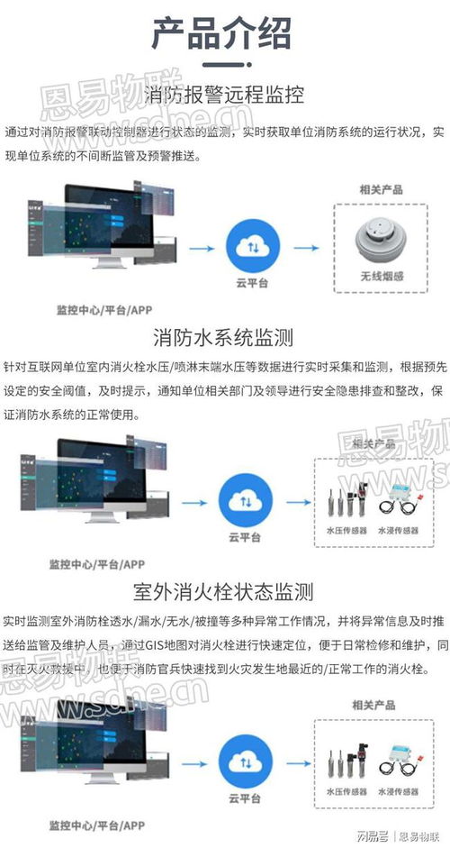 恩易物联智慧消防监测系统解决方案