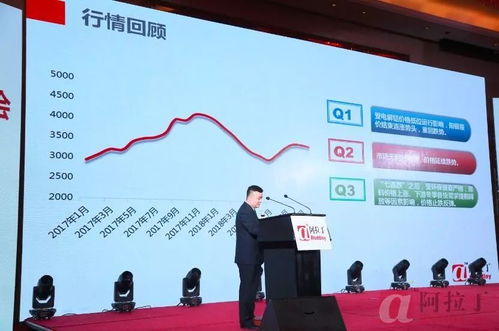 2018中国铝产业链策略会暨中金物联商品交易中心启动仪式在兰州举行