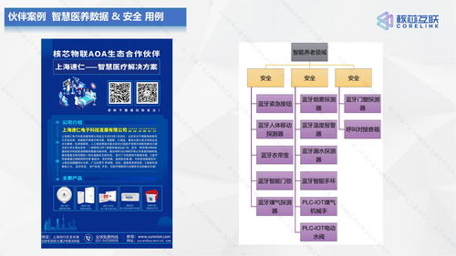 20211207深圳核芯物联国产化蓝牙aoa plus 高精度 融合定位产品 生态合能 价值共生 解决方案 案例汇报又更新啦