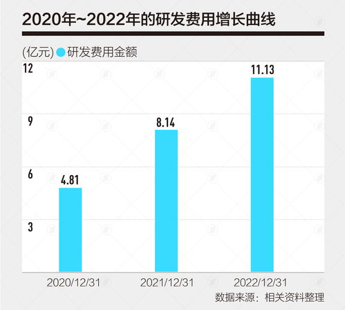 智飞生物2022年自主产品逆势增长,临床阶段在研管线有望打开成长力 年报说
