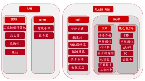 深度分析2021年明星股 传感器模块龙头兆易创新,是否值得长期持有